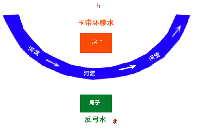 反弓水怎么為自己所用？廠家仿真樹化解玄機